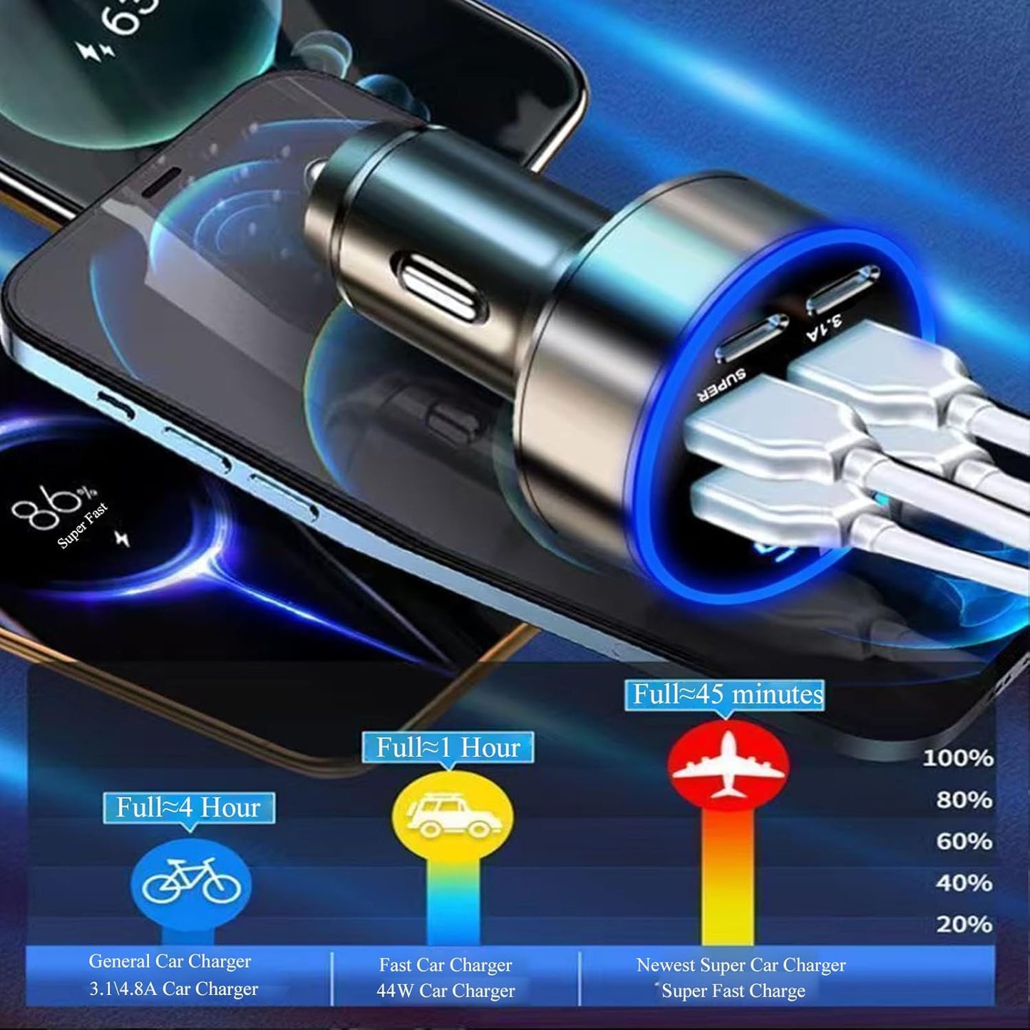 UYUXIO USB C Car Phone Charger Super Fast Charge in Car with LED Voltage Display for iPhone Samsung Huawei Oneplus Android Phone